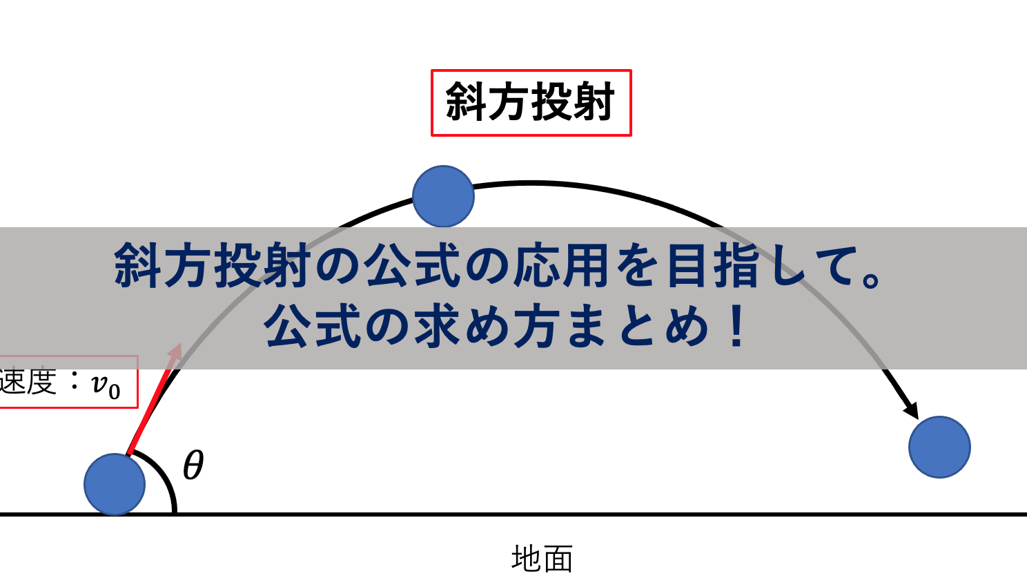 斜方投射の問題を解けるようになるために!「斜方投射の公式」の求め方まとめ!