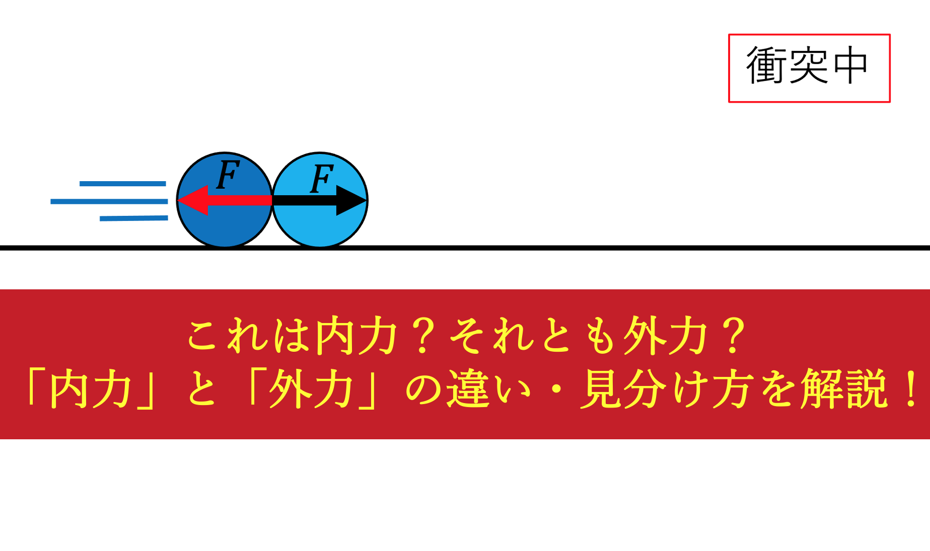 「内力」と「外力」の違い・その見分け方・運動量保存則との関係とは。これらを整理しよう! | 黒猫の高校物理