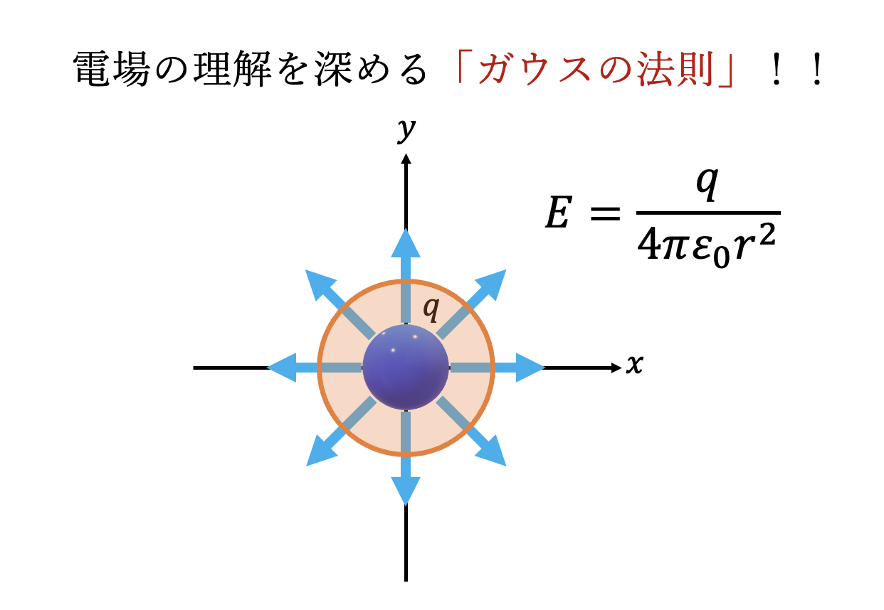 電場の理解が深まる「ガウスの法則」を高校生にもわかるように丁寧に解説！ | 黒猫の高校物理